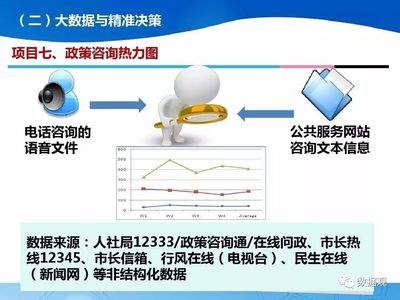 人社大數(shù)據(jù)業(yè)務(wù)發(fā)展 驅(qū)動(dòng)決策創(chuàng)新與治理能力提升