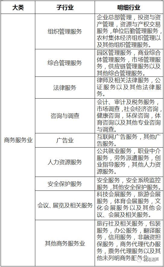 實(shí)用攻略 新增自開增值稅專用發(fā)票的行業(yè)與企業(yè)明細(xì)（含社會(huì)經(jīng)濟(jì)咨詢服務(wù)）