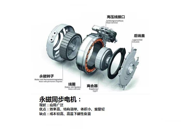 解密永磁同步直流電機(jī) 為何成為吉利、比亞迪、上汽榮威的標(biāo)配？